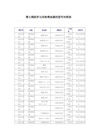 博士阀组件与共轨喷油器的型号对照表