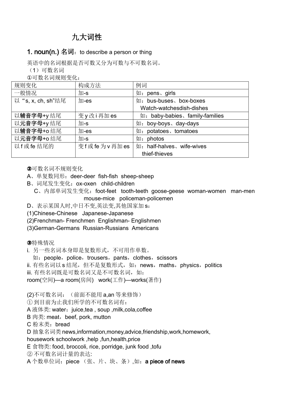 九大词性 英语语法知识点梳理_第1页