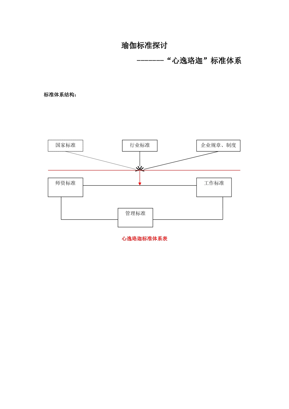 瑜伽标准探讨 “心逸珞迦”标准体系_第1页