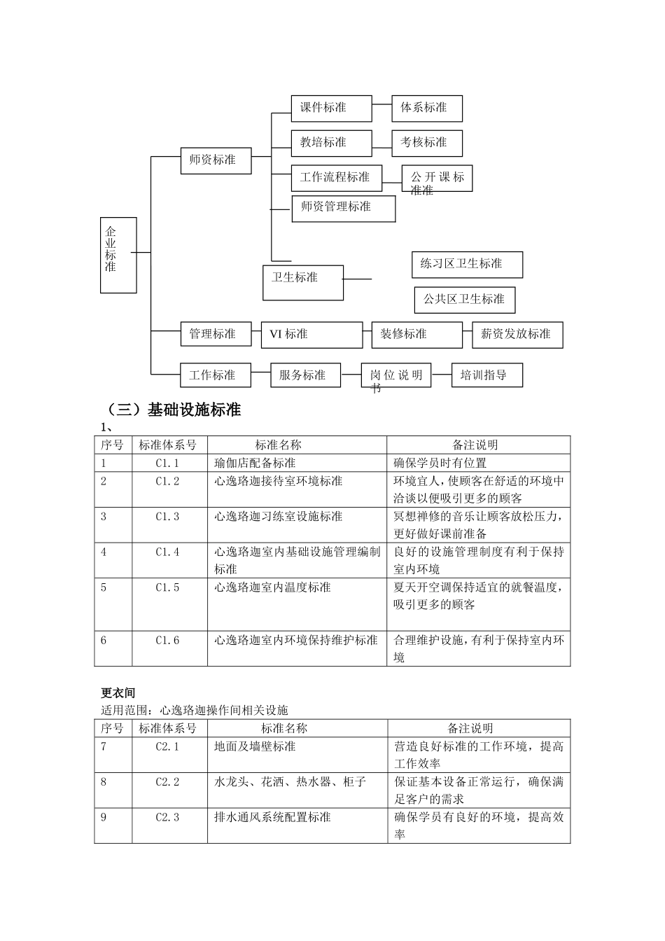 瑜伽标准探讨 “心逸珞迦”标准体系_第2页