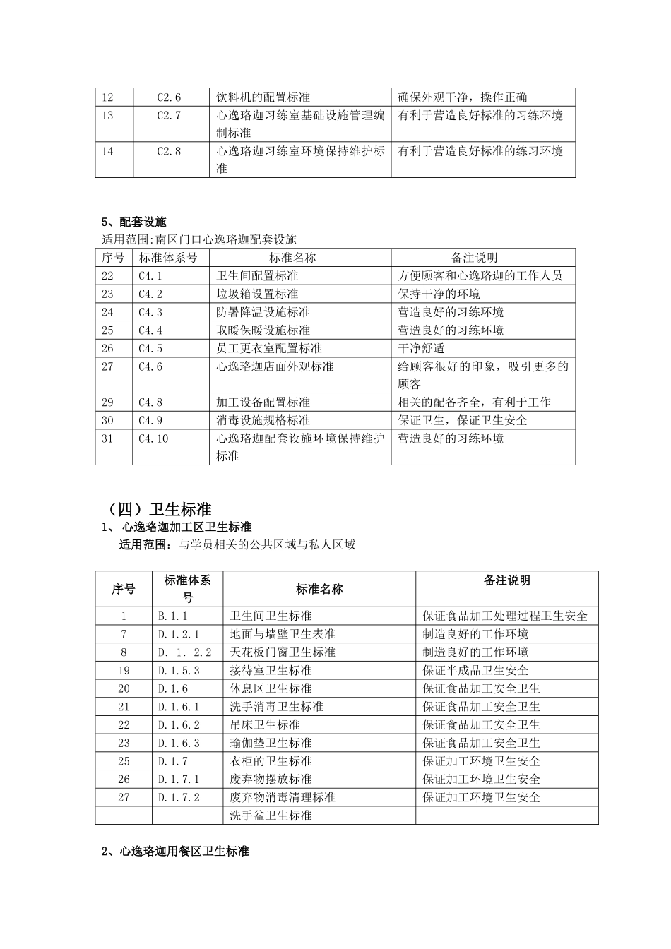 瑜伽标准探讨 “心逸珞迦”标准体系_第3页