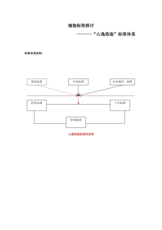 瑜伽标准探讨 “心逸珞迦”标准体系