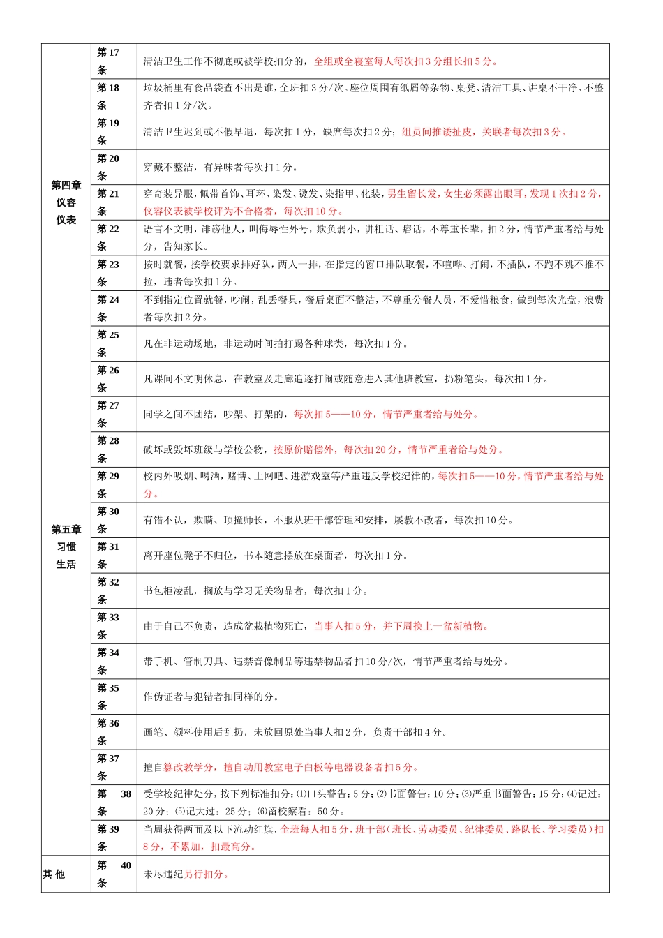 操行量化评分细则_第2页
