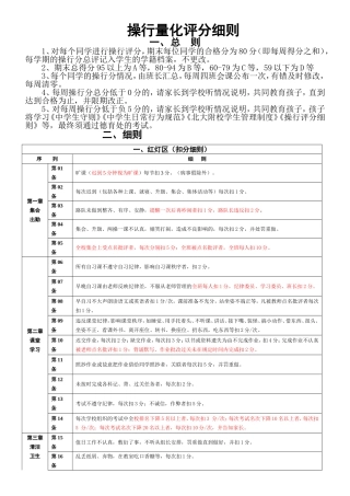 操行量化评分细则