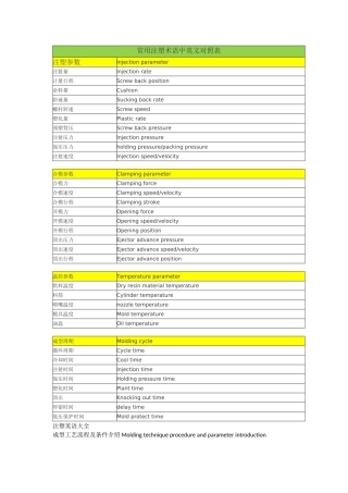 常用注塑术语中英文对照表