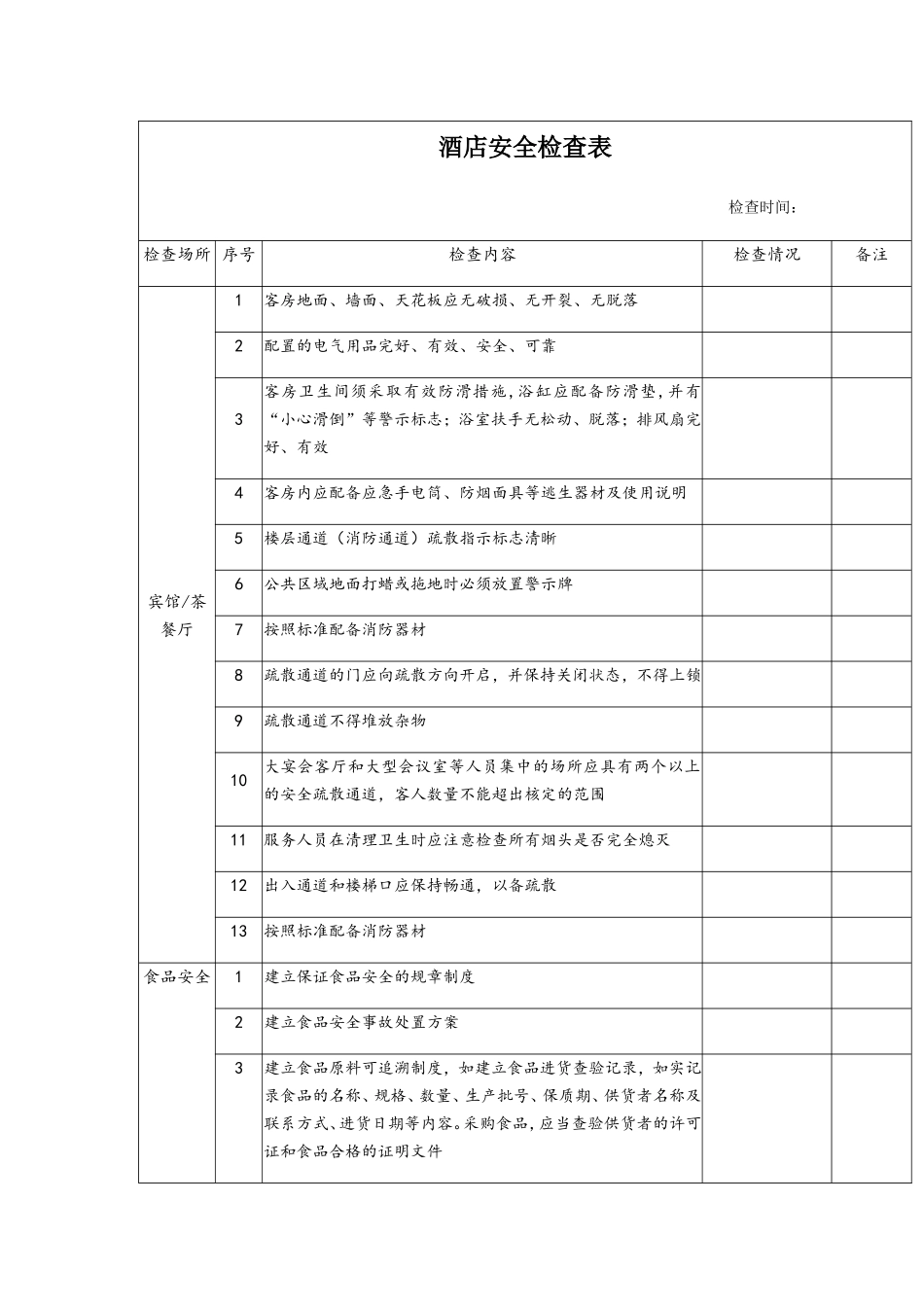 酒店安全检查表_第1页