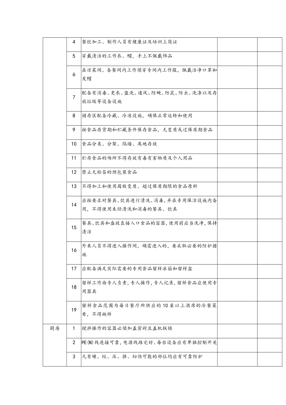 酒店安全检查表_第2页