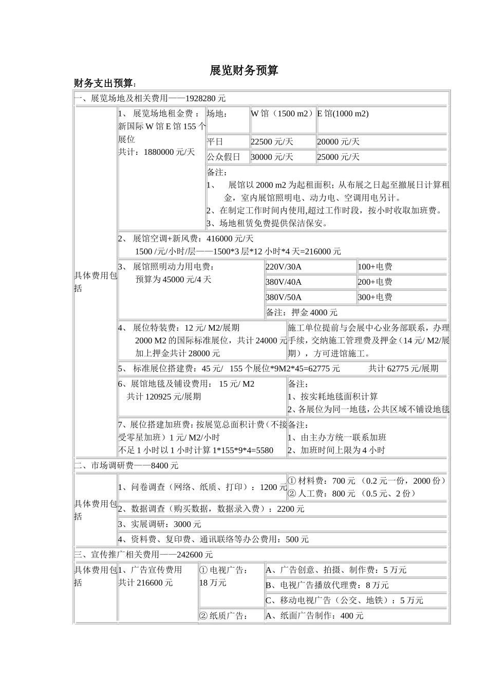 展览财务预算明细_第1页