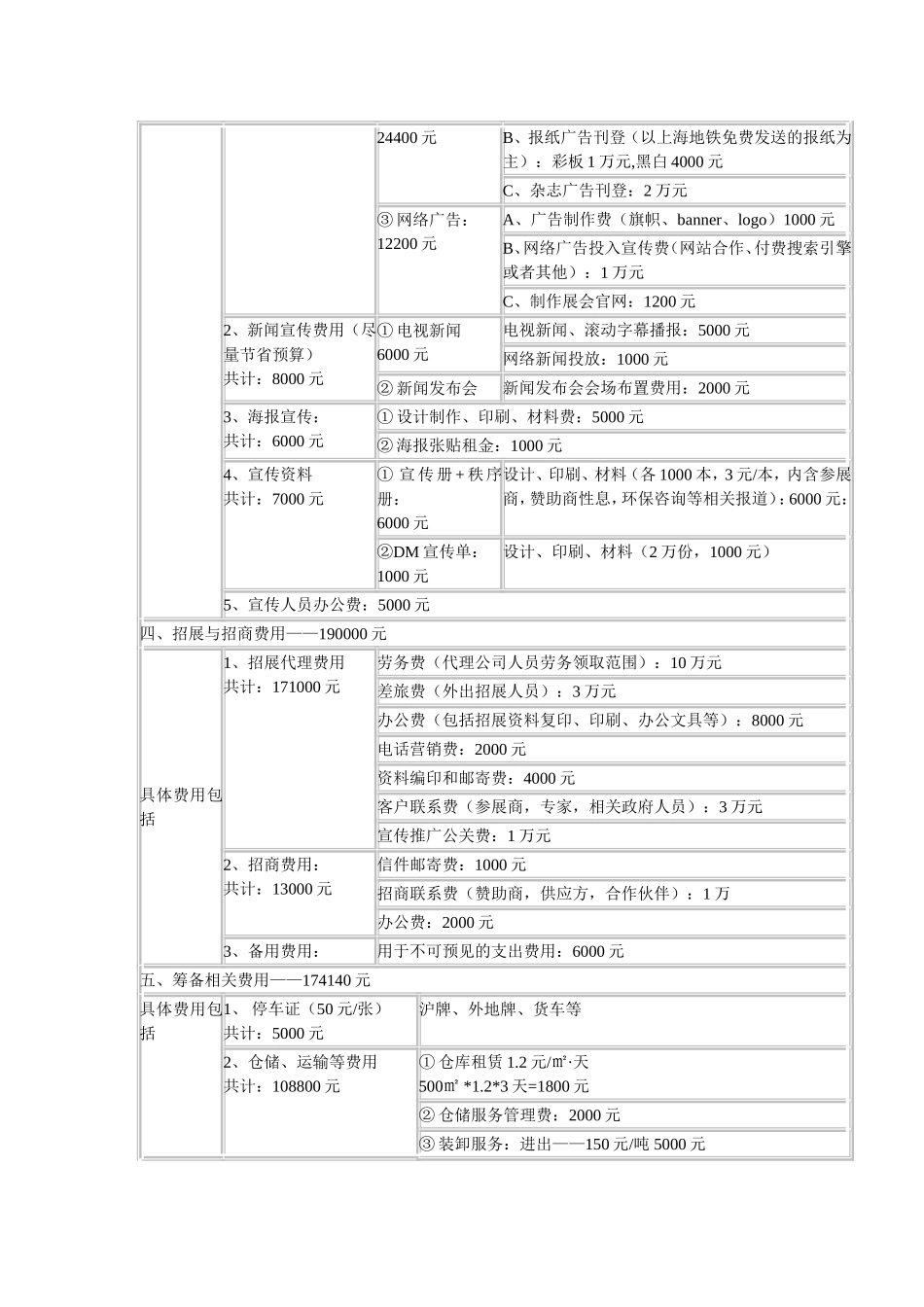 展览财务预算明细_第2页