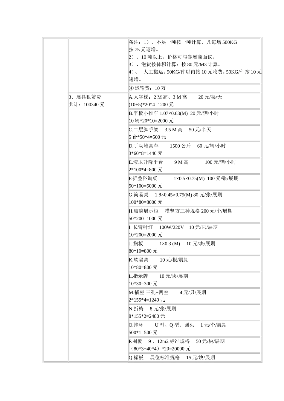 展览财务预算明细_第3页