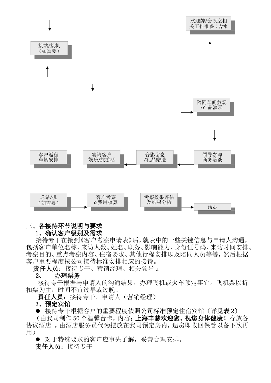 考察接待工作流程_第2页