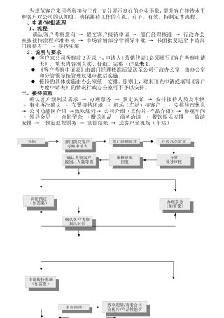 考察接待工作流程