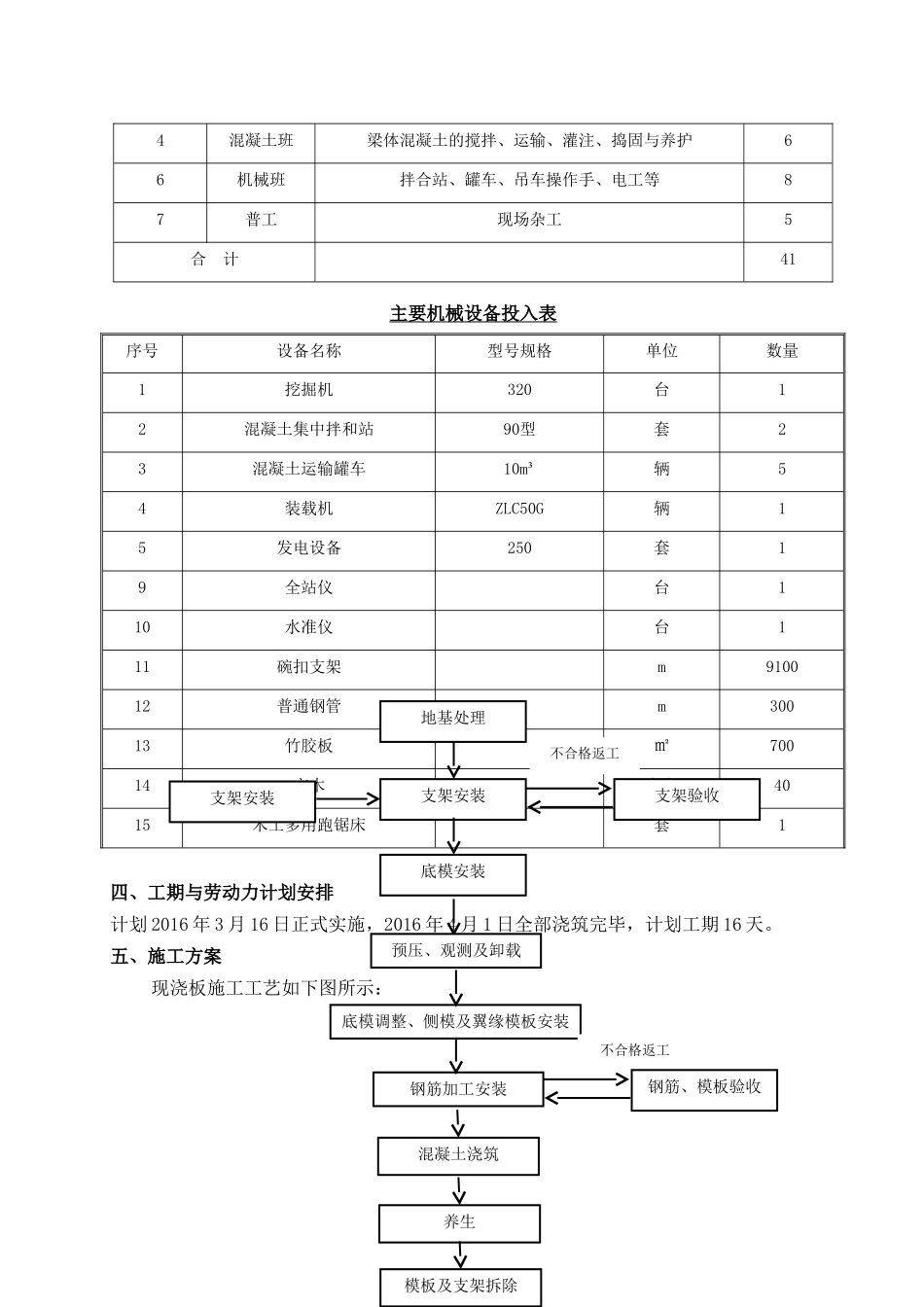 大桥K4+717小桥现浇板施工方案_第3页
