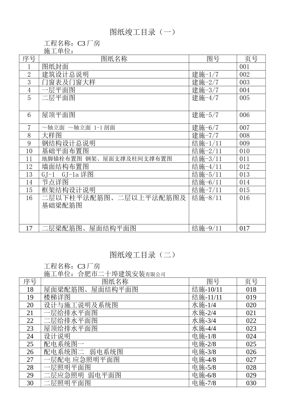 C3厂房图纸竣工目录_第1页