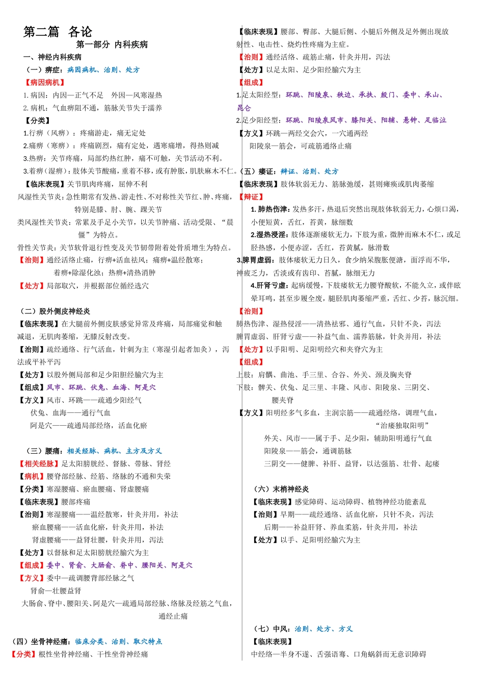 中医内科疾病课程知识点梳理汇总_第1页