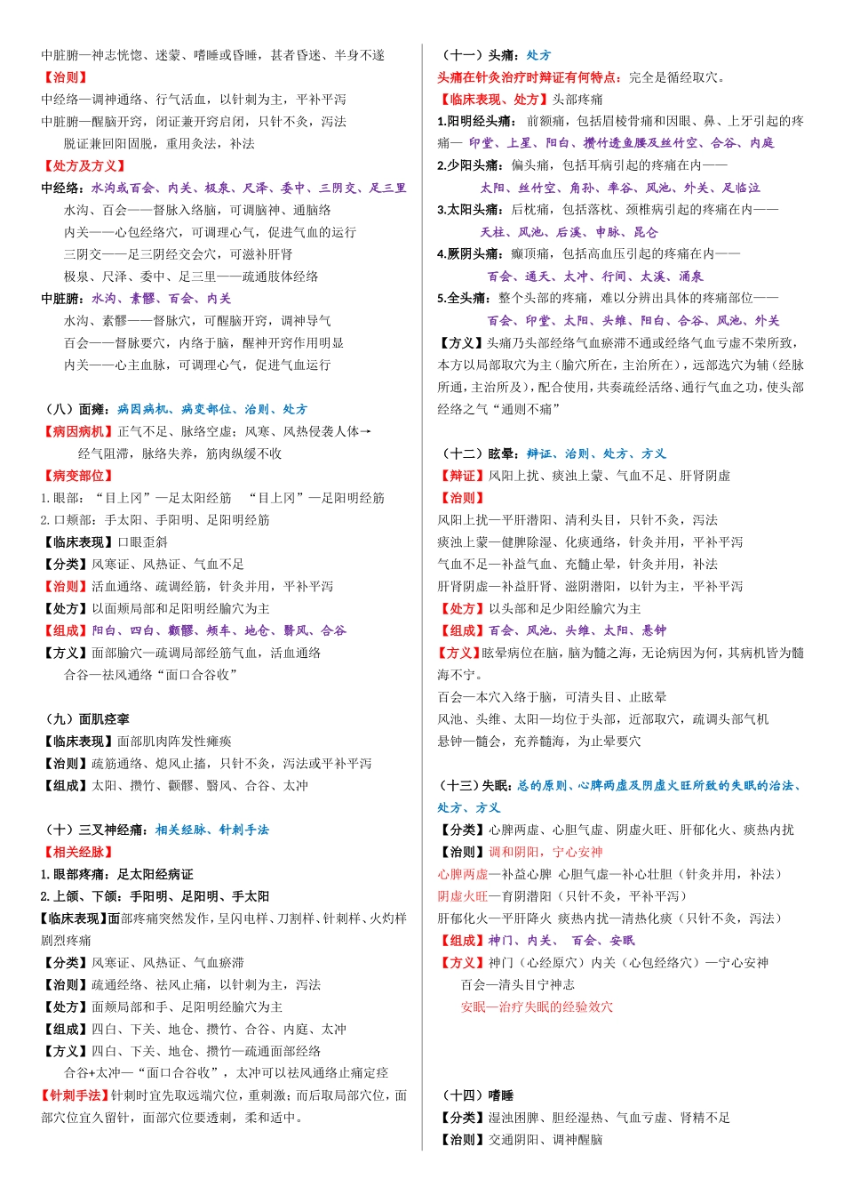 中医内科疾病课程知识点梳理汇总_第2页