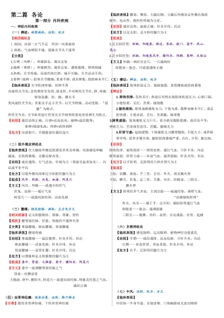 中医内科疾病课程知识点梳理汇总