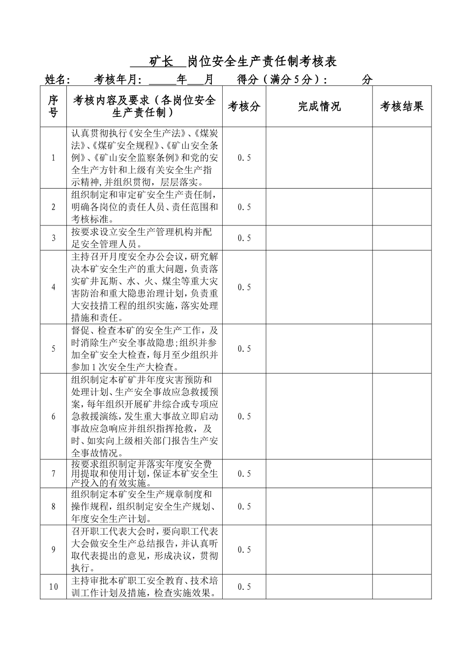 矿长  岗位安全生产责任制考核表_第1页