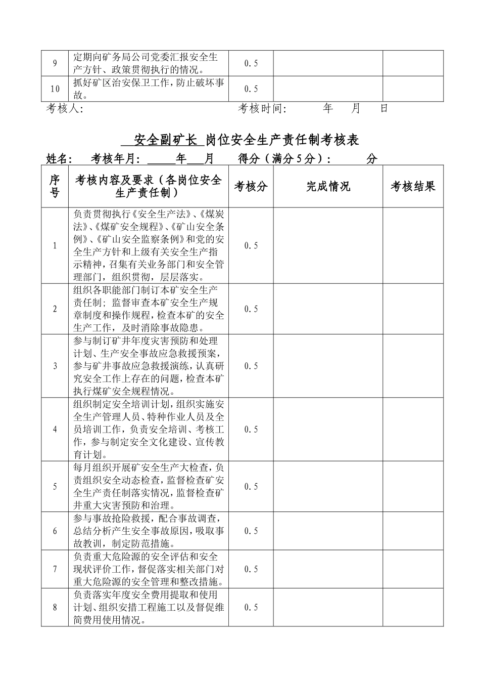 矿长  岗位安全生产责任制考核表_第3页