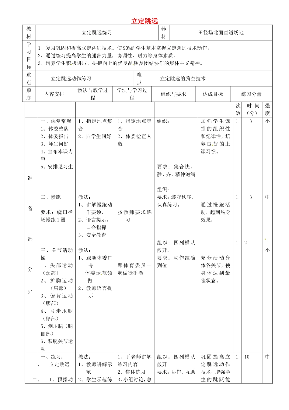 立定跳远 初中体育教学设计_第1页