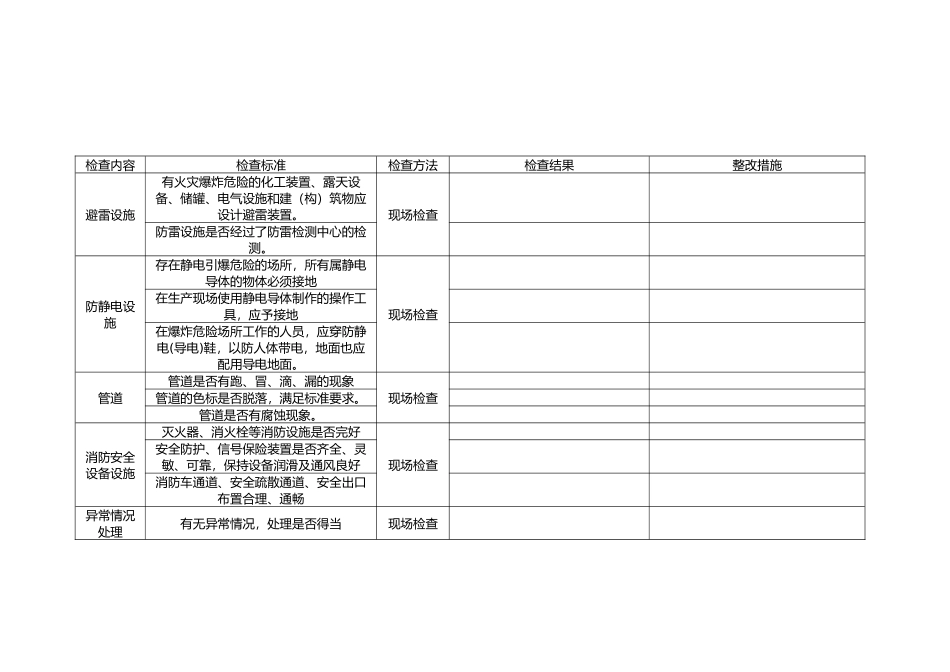 春季安全检查表_第2页