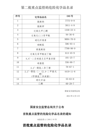 第二批重点监管的危险化学品名录