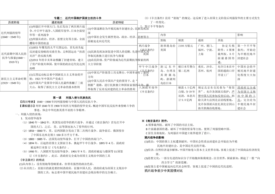 专题二近代中国维护国家主权的斗争知识点梳理汇总_第1页