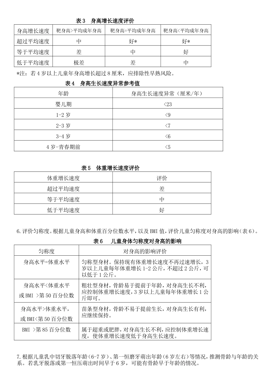 儿童身高保健门诊流程_第2页