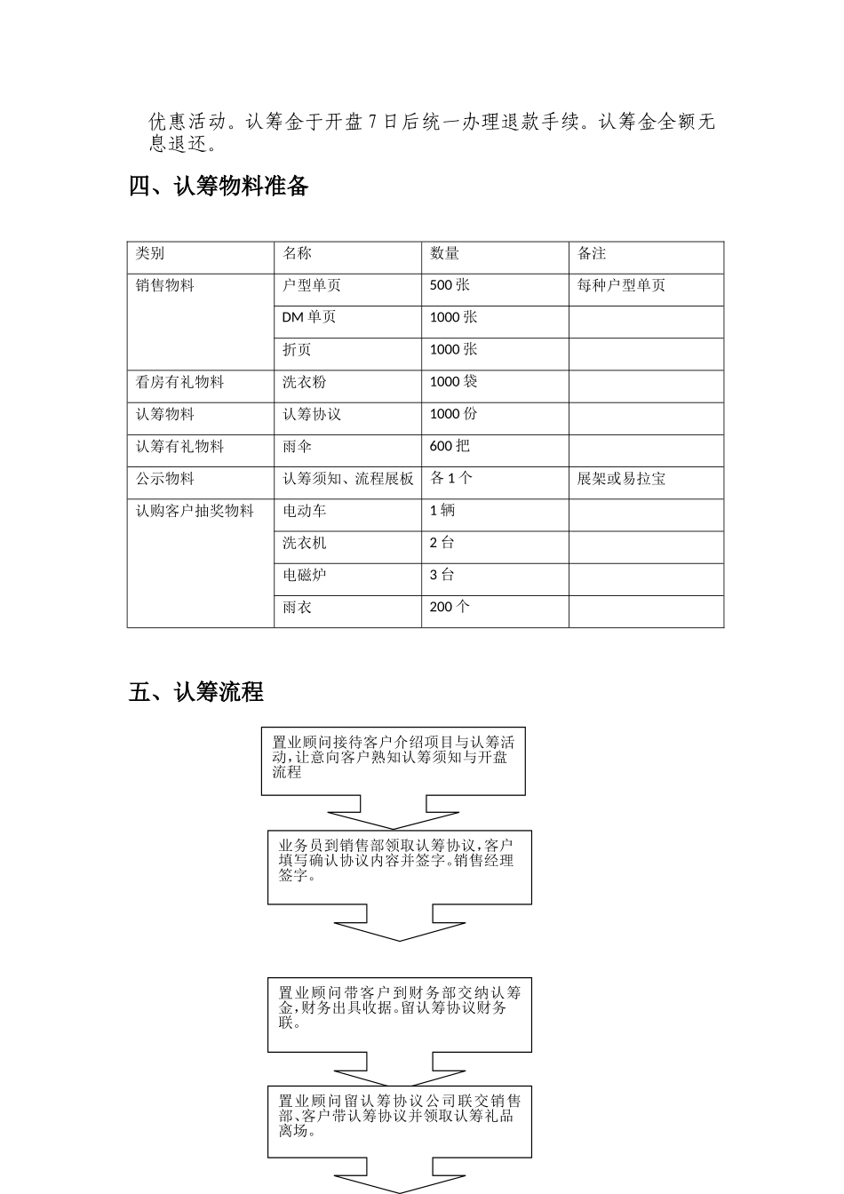 紫晶华府认筹方案_第3页