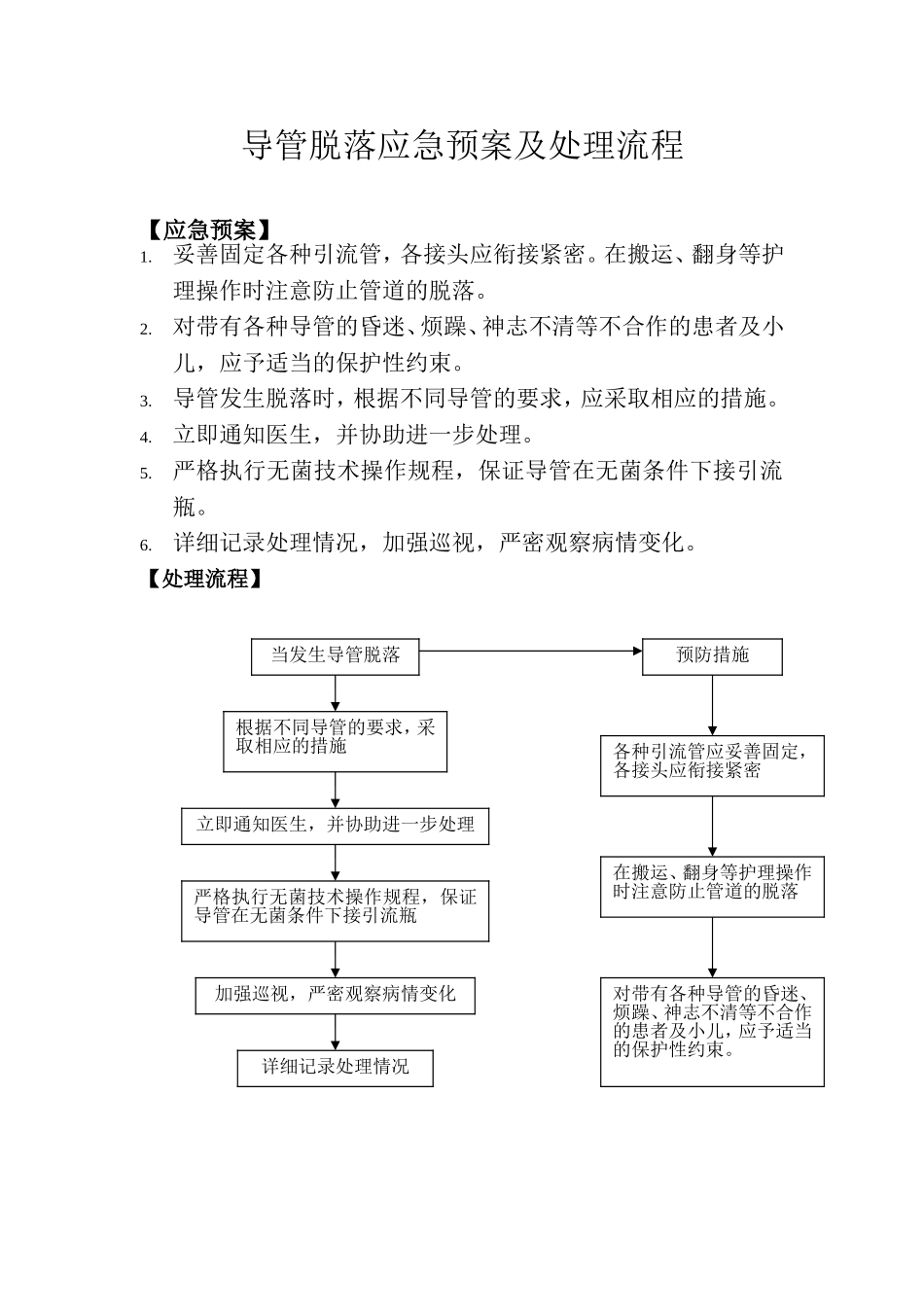 导管脱落应急预案及处理流程_第1页