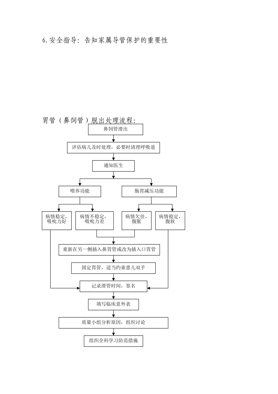 导管脱落应急预案及处理流程_第3页