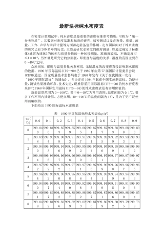 最新温标纯水密度表