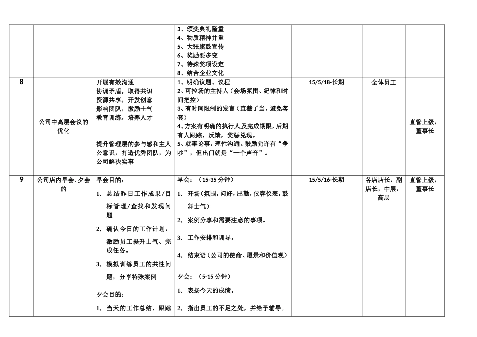 《团队复制特训营》优化方案操作表_第2页