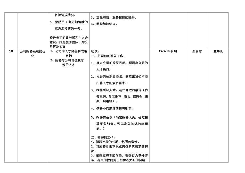 《团队复制特训营》优化方案操作表_第3页