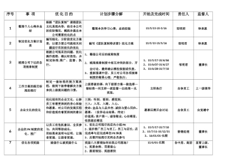 《团队复制特训营》优化方案操作表