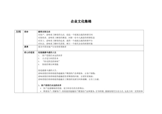 各类型企业文化集锦