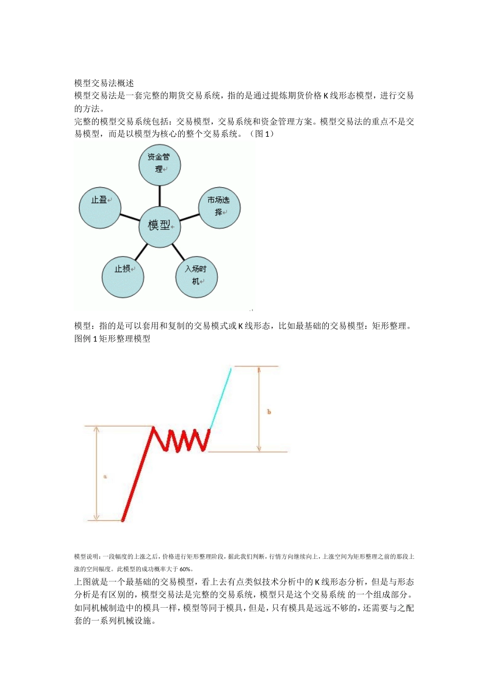 模型交易法概述知识点梳理汇总_第1页