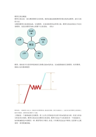 模型交易法概述知识点梳理汇总