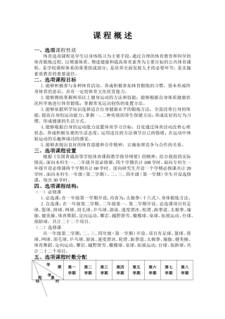 工业大学体育选项课程选课指南