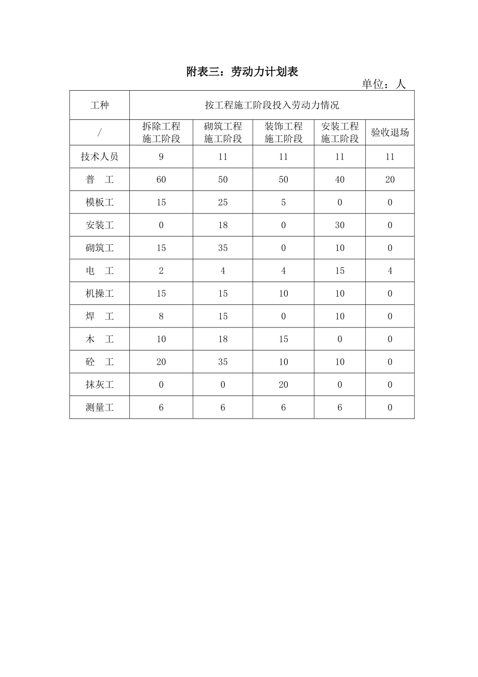 拟投入本标段的主要施工设备表_第2页