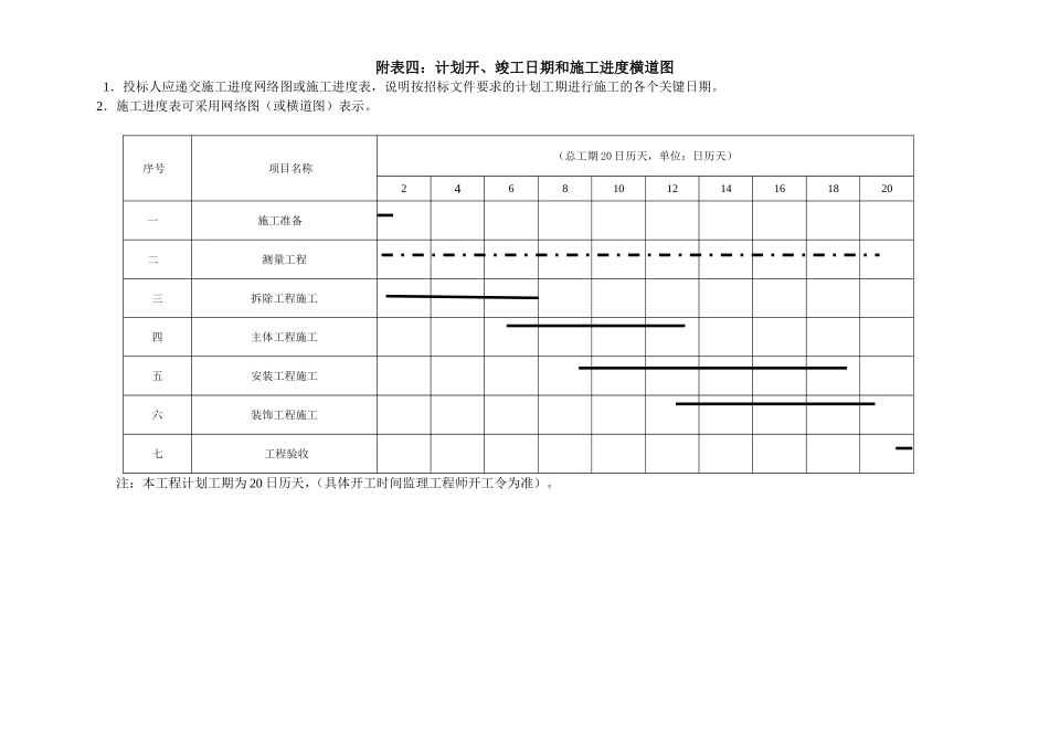 拟投入本标段的主要施工设备表_第3页