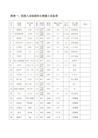 拟投入本标段的主要施工设备表