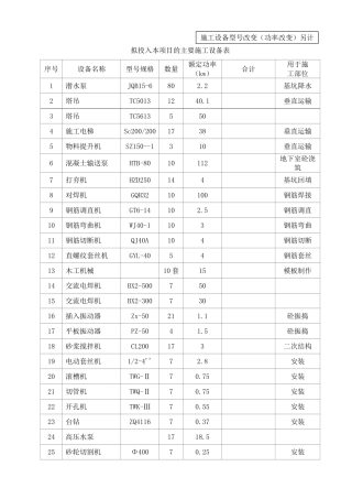 拟投入本项目的主要施工设备表