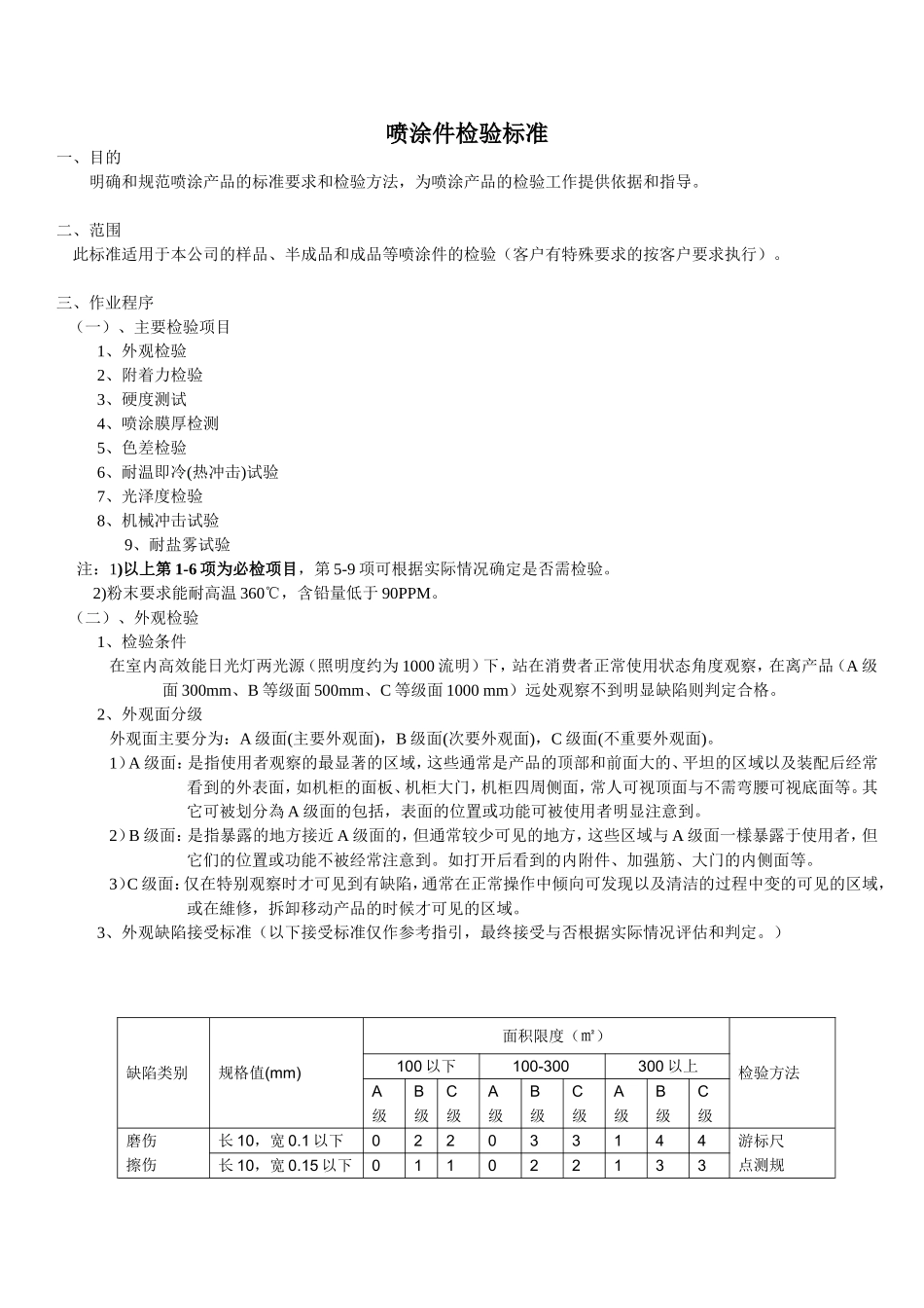 喷涂件检验规范_第1页