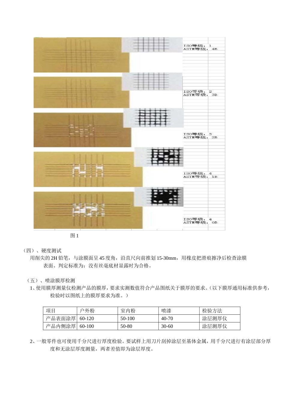 喷涂件检验规范_第3页