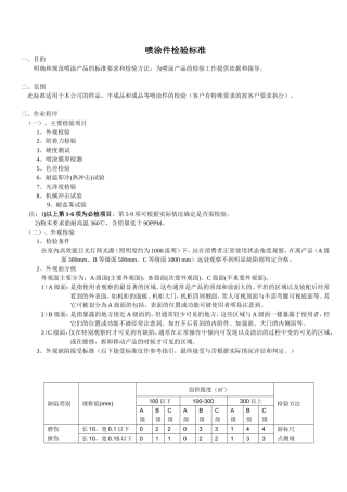 喷涂件检验规范