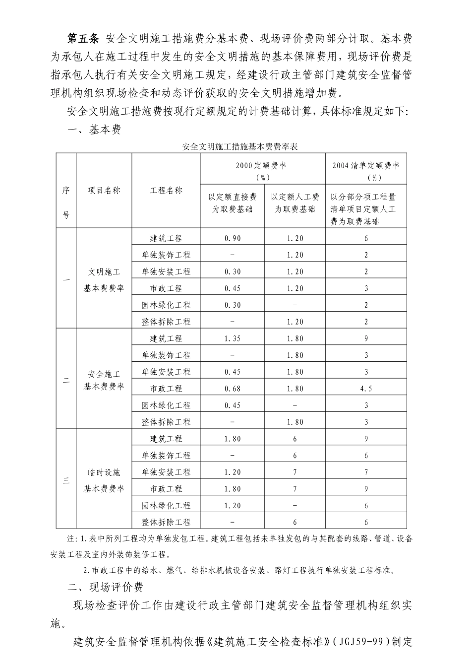 安全文明施工措施评价及费率测定表_第2页