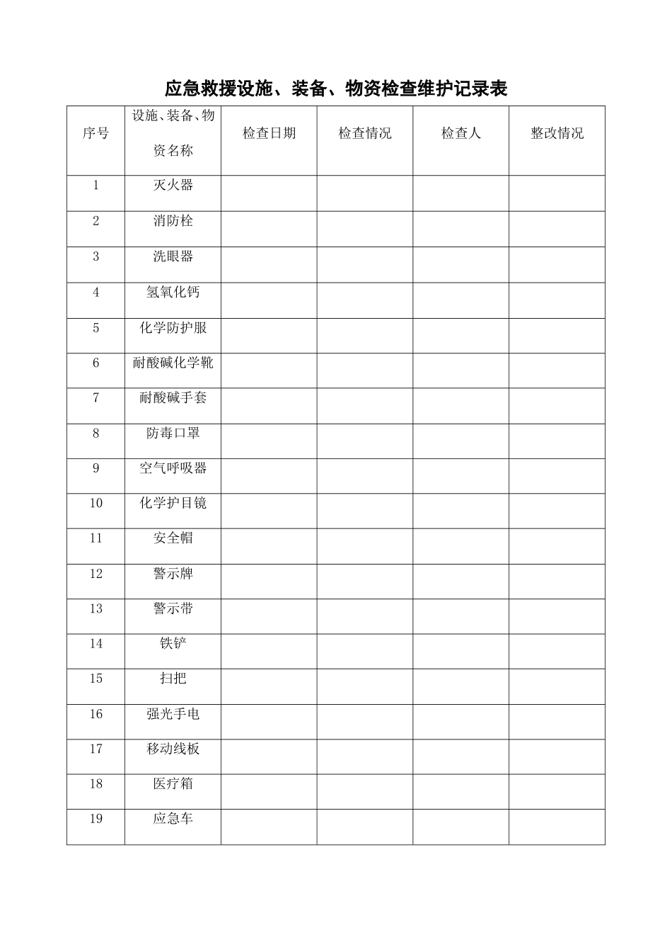 金属制造有限公司应急物资清单一览表_第2页