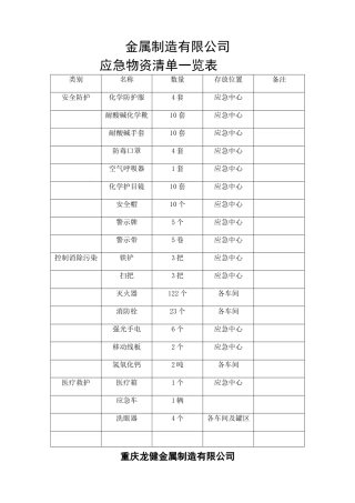金属制造有限公司应急物资清单一览表