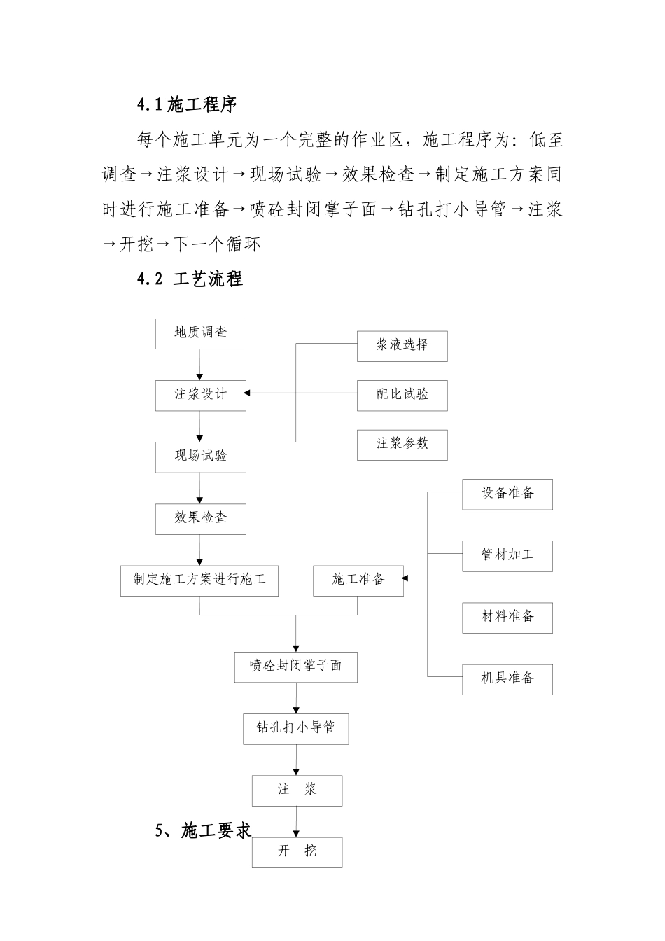 超前小导管施工作业指导书_第2页